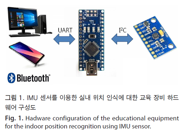 HSCGCO_2018_v10n2_119_f0001.png 이미지