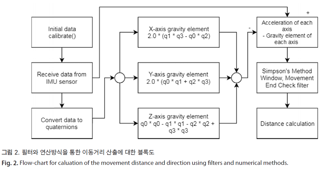 HSCGCO_2018_v10n2_119_f0002.png 이미지