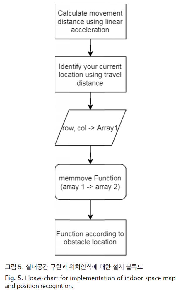 HSCGCO_2018_v10n2_119_f0005.png 이미지