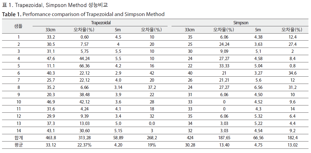 HSCGCO_2018_v10n2_119_t0001.png 이미지