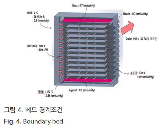 HSCGCO_2018_v10n2_125_f0004.png 이미지