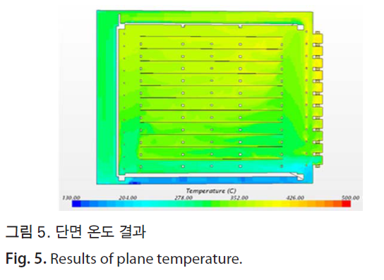 HSCGCO_2018_v10n2_125_f0005.png 이미지