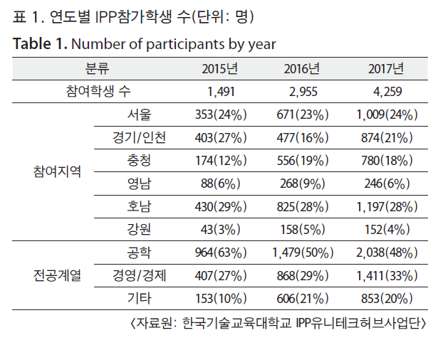 HSCGCO_2018_v10n2_131_t0001.png 이미지