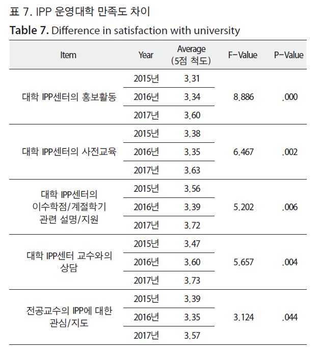 HSCGCO_2018_v10n2_131_t0007.png 이미지