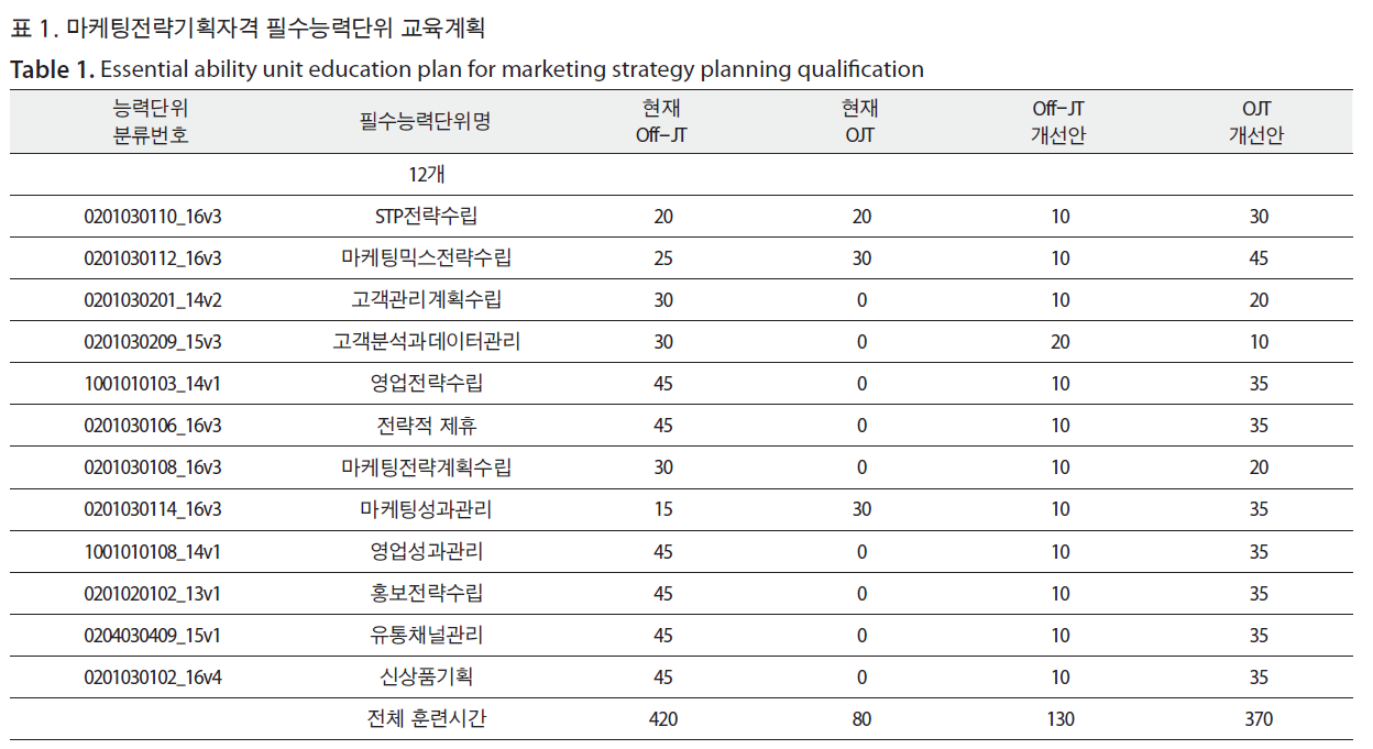 HSCGCO_2018_v10n2_139_t0001.png 이미지