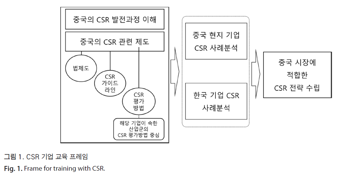 HSCGCO_2018_v10n2_149_f0001.png 이미지