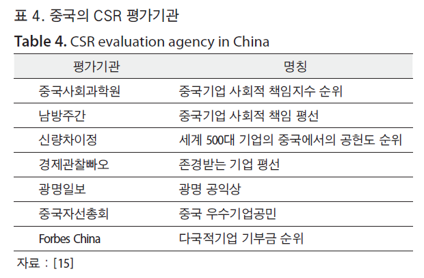 HSCGCO_2018_v10n2_149_t0004.png 이미지