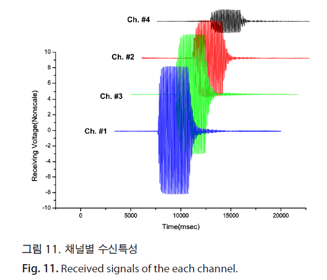 HSCGCO_2018_v10n1_41_f0011.png 이미지