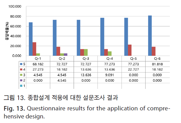 HSCGCO_2018_v10n1_41_f0013.png 이미지