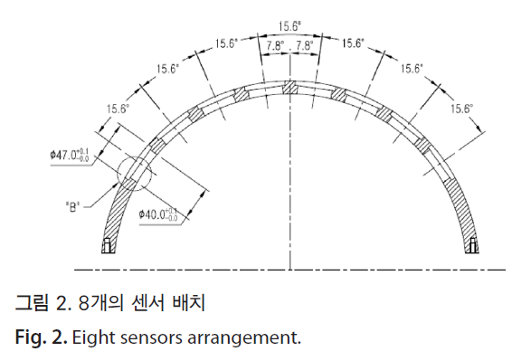 HSCGCO_2018_v10n1_41_f0002.png 이미지