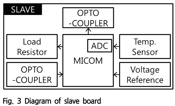 SOOOB6_2018_v21n6_329_f0003.png 이미지