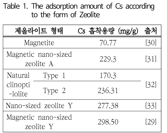 SOOOB6_2018_v21n6_395_t0001.png 이미지