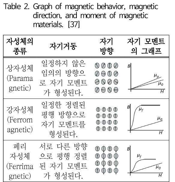 SOOOB6_2018_v21n6_395_t0002.png 이미지