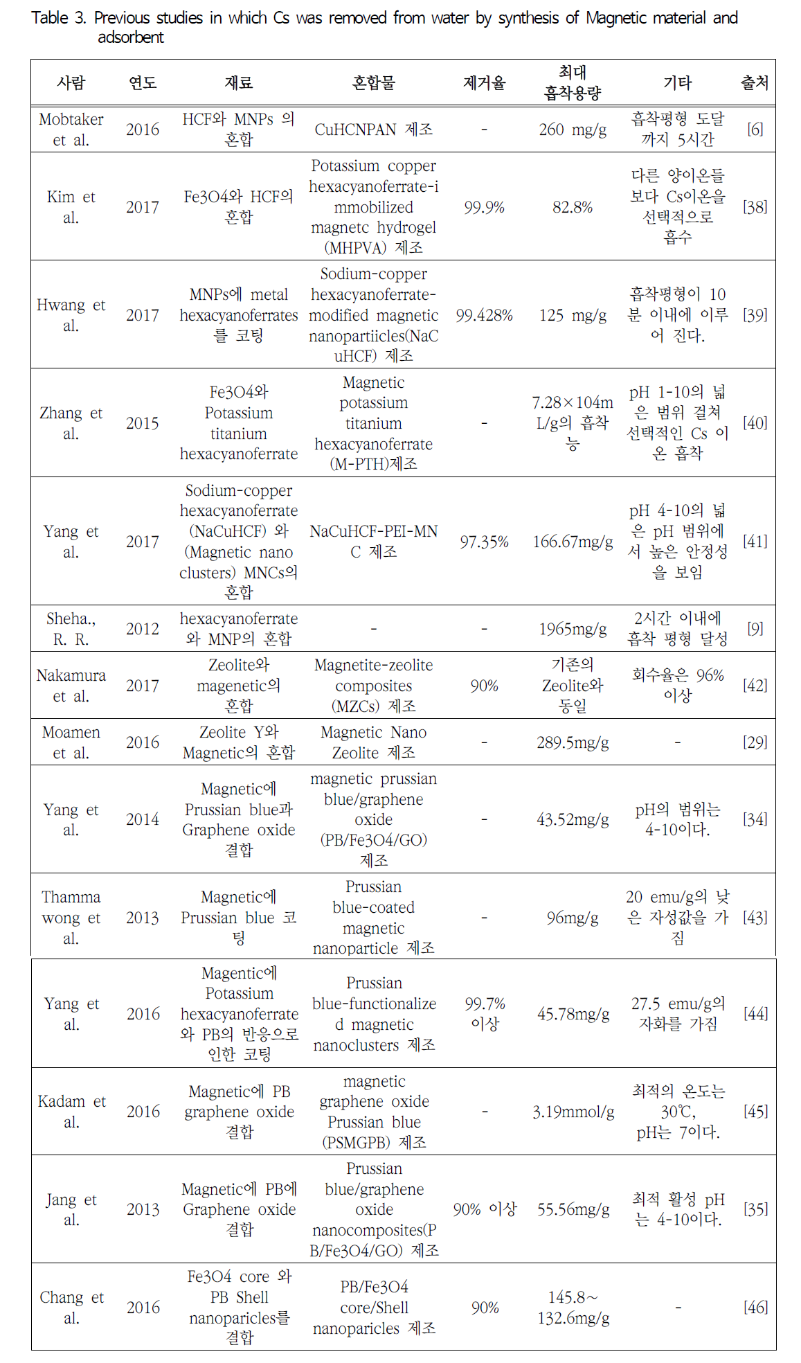 SOOOB6_2018_v21n6_395_t0003.png 이미지