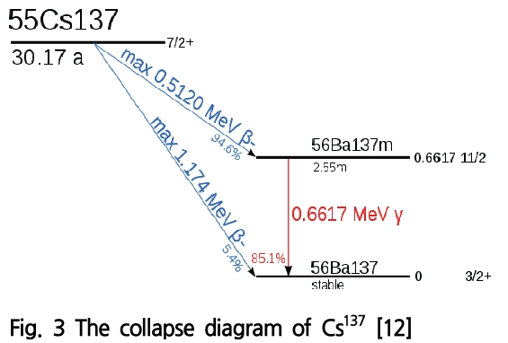 SOOOB6_2018_v21n6_395_f0002.png 이미지