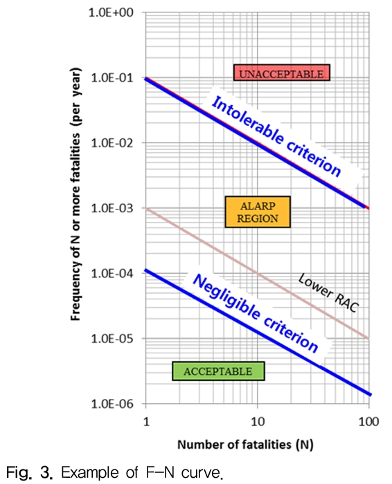 HOJHB0_2018_v33n6_102_f0003.png 이미지