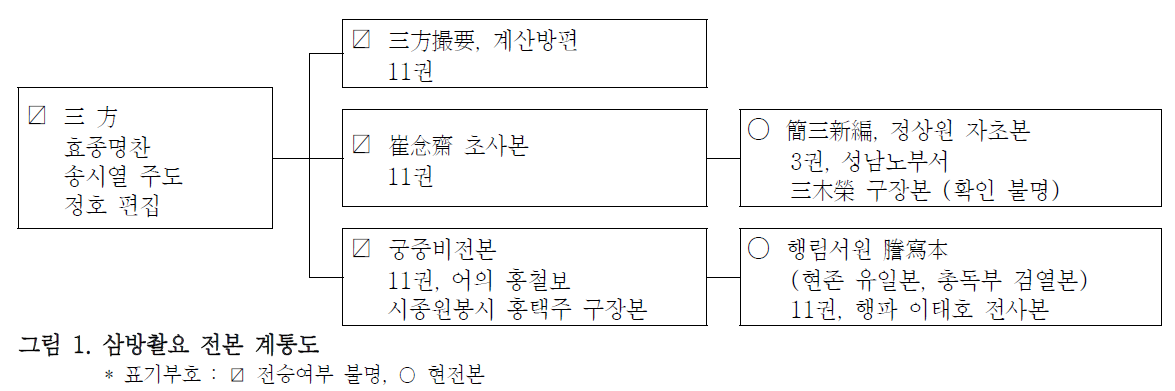 OSHSB8_2018_v31n2_1_f0003.png 이미지