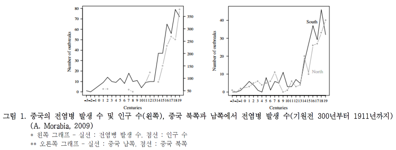 OSHSB8_2018_v31n2_41_f0001.png 이미지