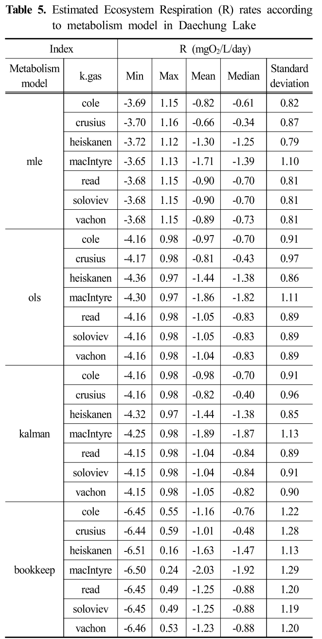 SJBJB8_2018_v34n6_579_t0005.png 이미지