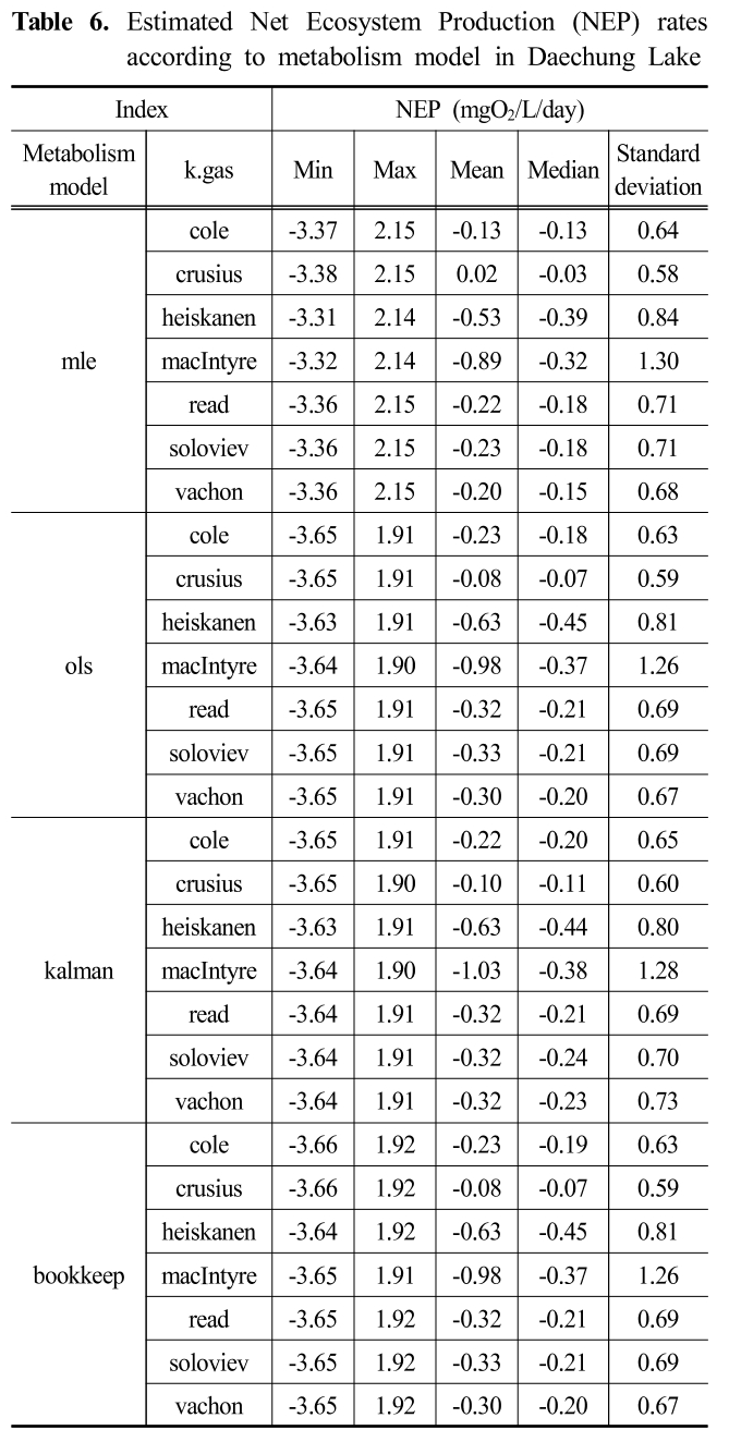 SJBJB8_2018_v34n6_579_t0006.png 이미지