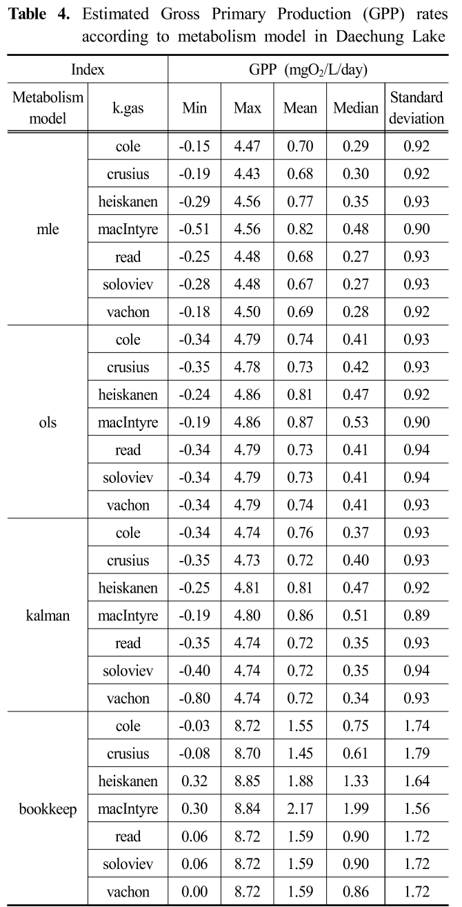 SJBJB8_2018_v34n6_579_t0004.png 이미지