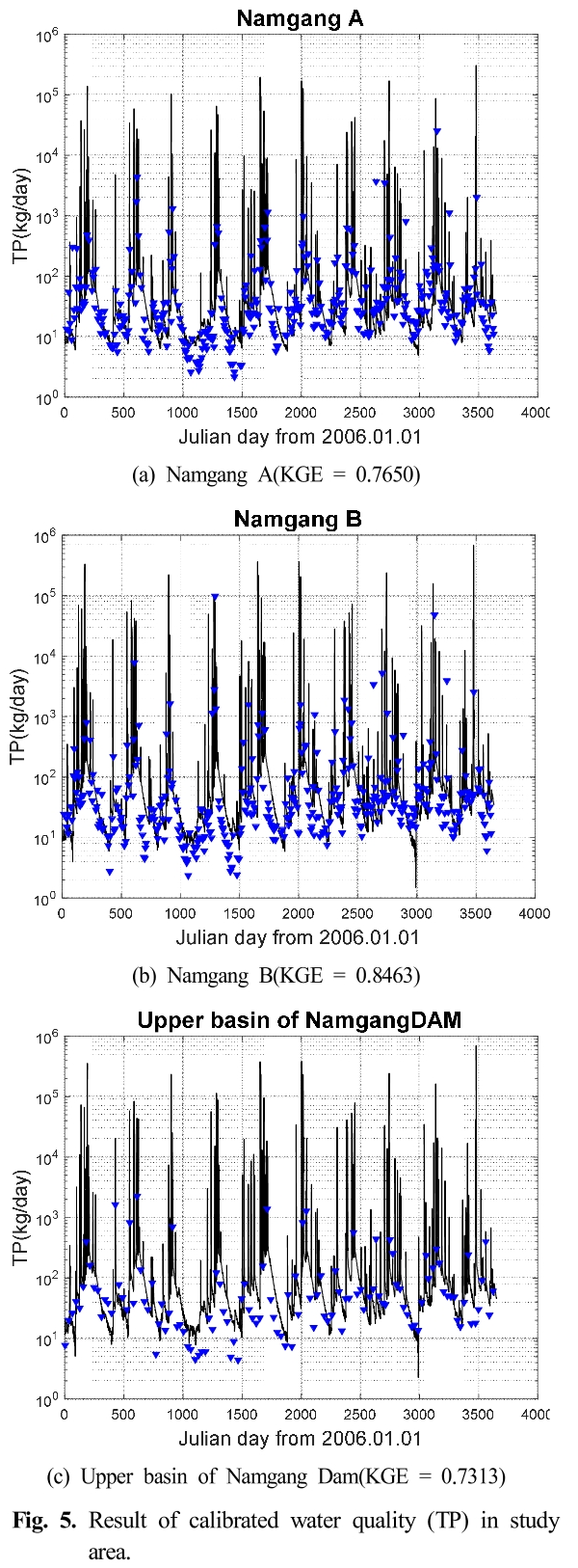 SJBJB8_2018_v34n6_591_f0005.png 이미지