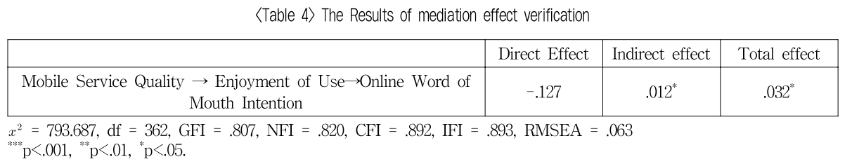 DOTSBL_2018_v25n4_123_t0004.png 이미지