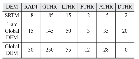 OGCSBN_2018_v34n3_439_t0002.png 이미지