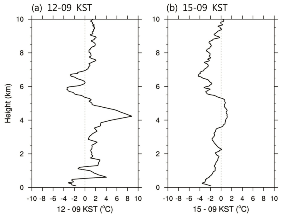 OGCSBN_2018_v34n3_465_f0015.png 이미지