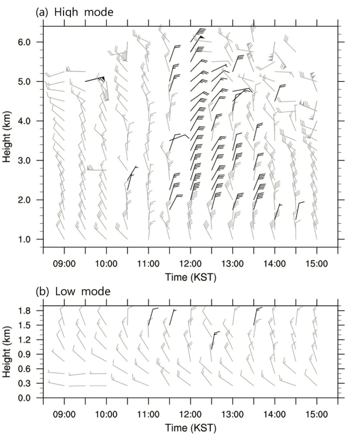 OGCSBN_2018_v34n3_465_f0007.png 이미지