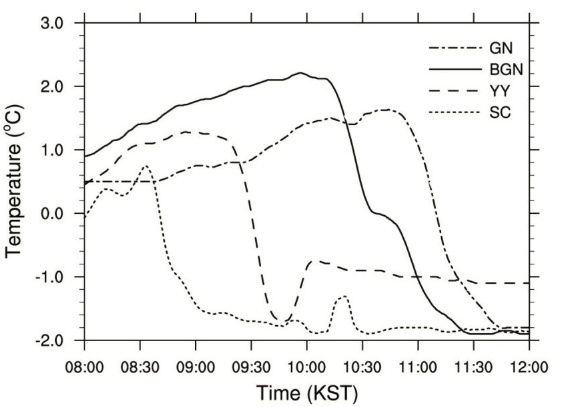 OGCSBN_2018_v34n3_465_f0009.png 이미지