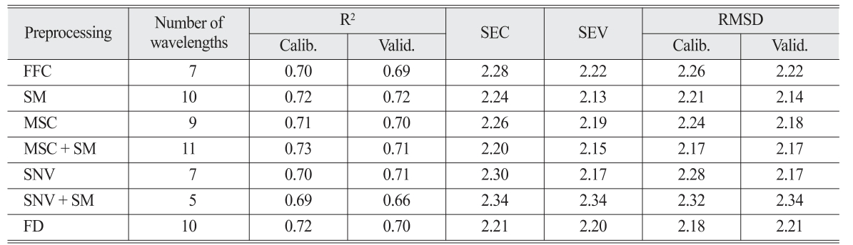 OGCSBN_2018_v34n4_681_t0002.png 이미지