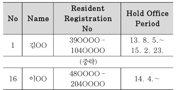 JBBHCB_2018_v28n5_1129_t0003.png 이미지