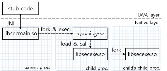 JBBHCB_2018_v28n5_1209_f0005.png 이미지