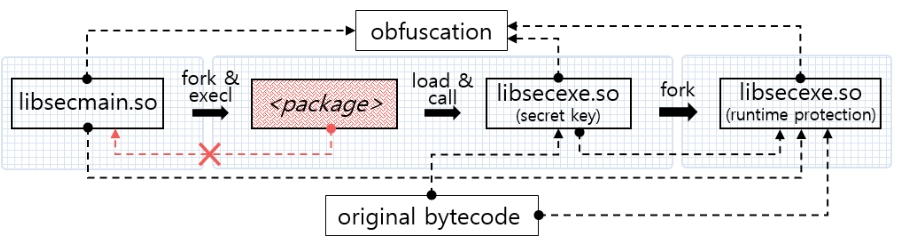 JBBHCB_2018_v28n5_1209_f0007.png 이미지