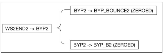 JBBHCB_2018_v28n5_1225_f0005.png 이미지