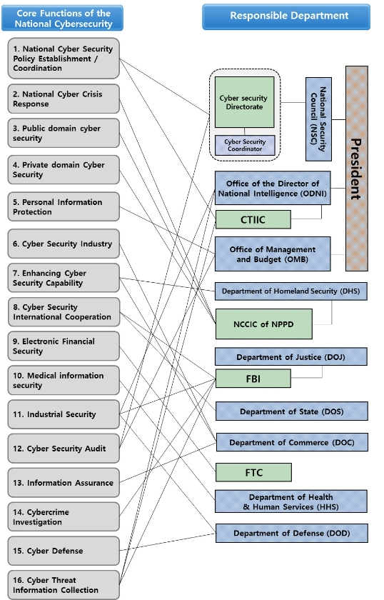 JBBHCB_2018_v28n5_1259_f0002.png 이미지