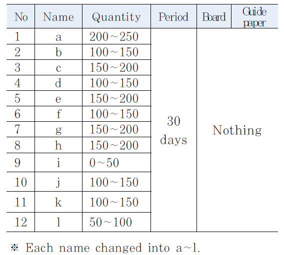 JBBHCB_2018_v28n5_1279_t0009.png 이미지