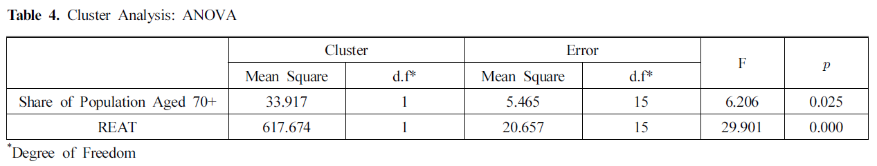 HJSBCY_2018_v32n5_105_t0004.png 이미지