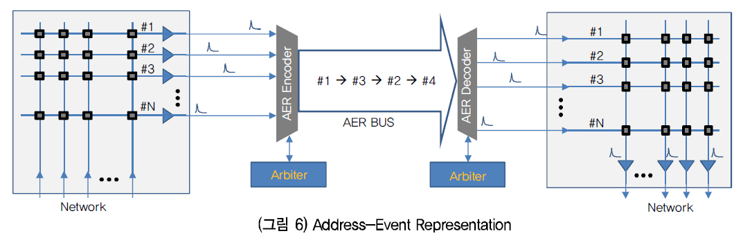 HJTOCM_2018_v33n6_24_f0006.png 이미지