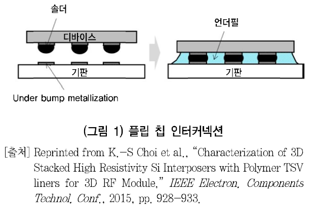 HJTOCM_2018_v33n6_50_f0001.png 이미지