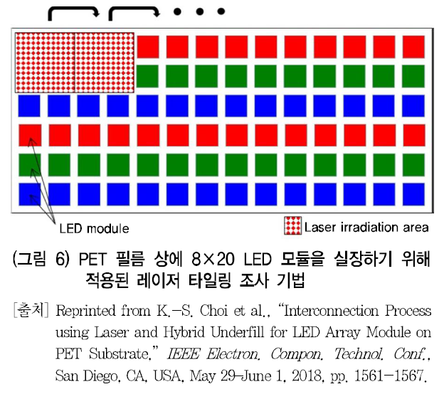 HJTOCM_2018_v33n6_50_f0006.png 이미지