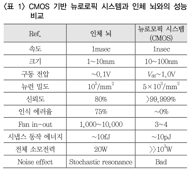 HJTOCM_2018_v33n6_58_t0001.png 이미지