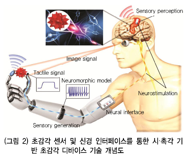 HJTOCM_2018_v33n6_69_f0002.png 이미지