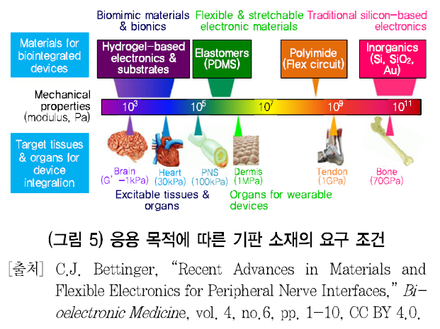 HJTOCM_2018_v33n6_69_f0005.png 이미지