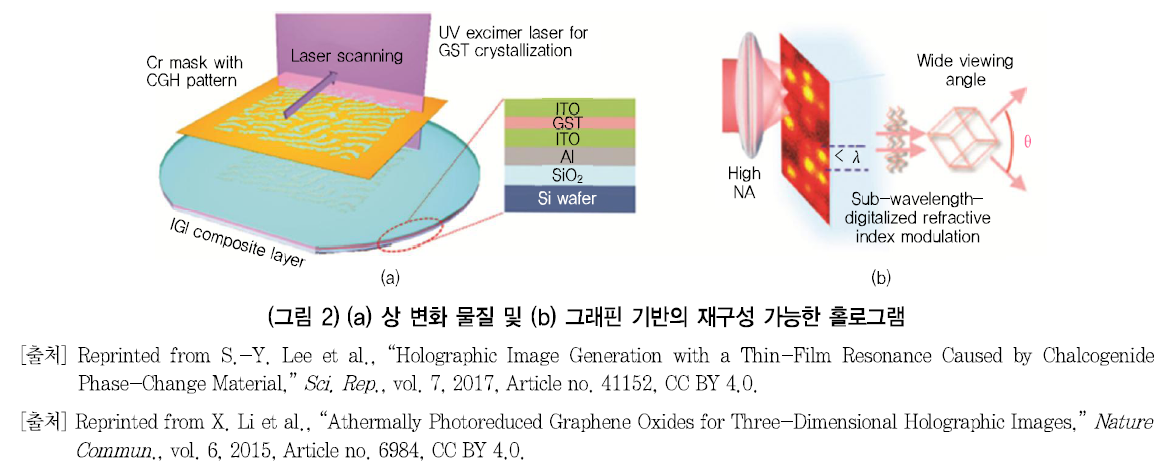 HJTOCM_2018_v33n6_81_f0002.png 이미지