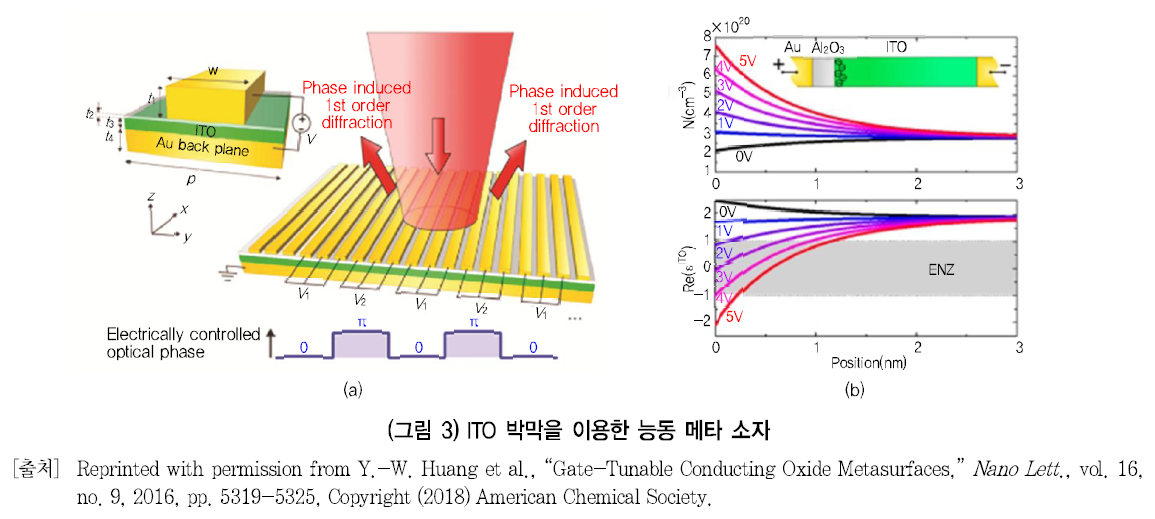 HJTOCM_2018_v33n6_81_f0003.png 이미지