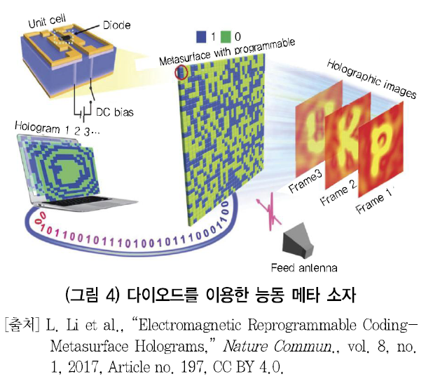 HJTOCM_2018_v33n6_81_f0004.png 이미지