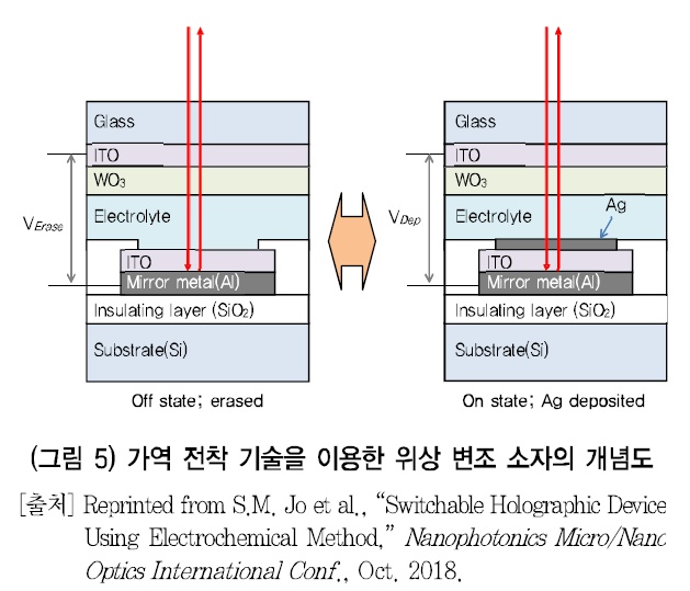 HJTOCM_2018_v33n6_81_f0005.png 이미지