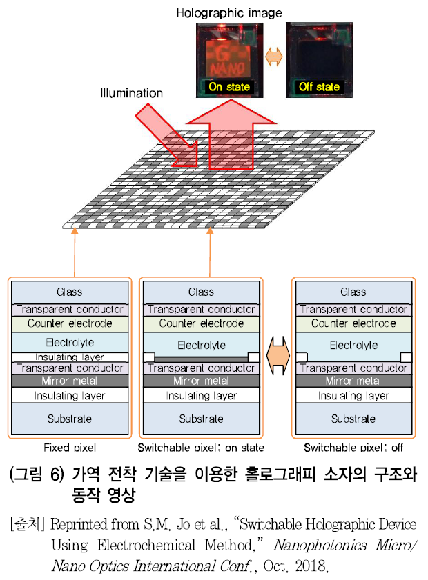 HJTOCM_2018_v33n6_81_f0006.png 이미지